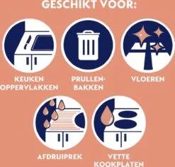 Dettol Allesreiniger Spray Power & Fresh - Badkamer - 500ml X2 8 Dettol Allesreiniger Spray Power & Fresh - Badkamer - 500ml X2 -Schoonmaakmiddelen 1200x1142 3